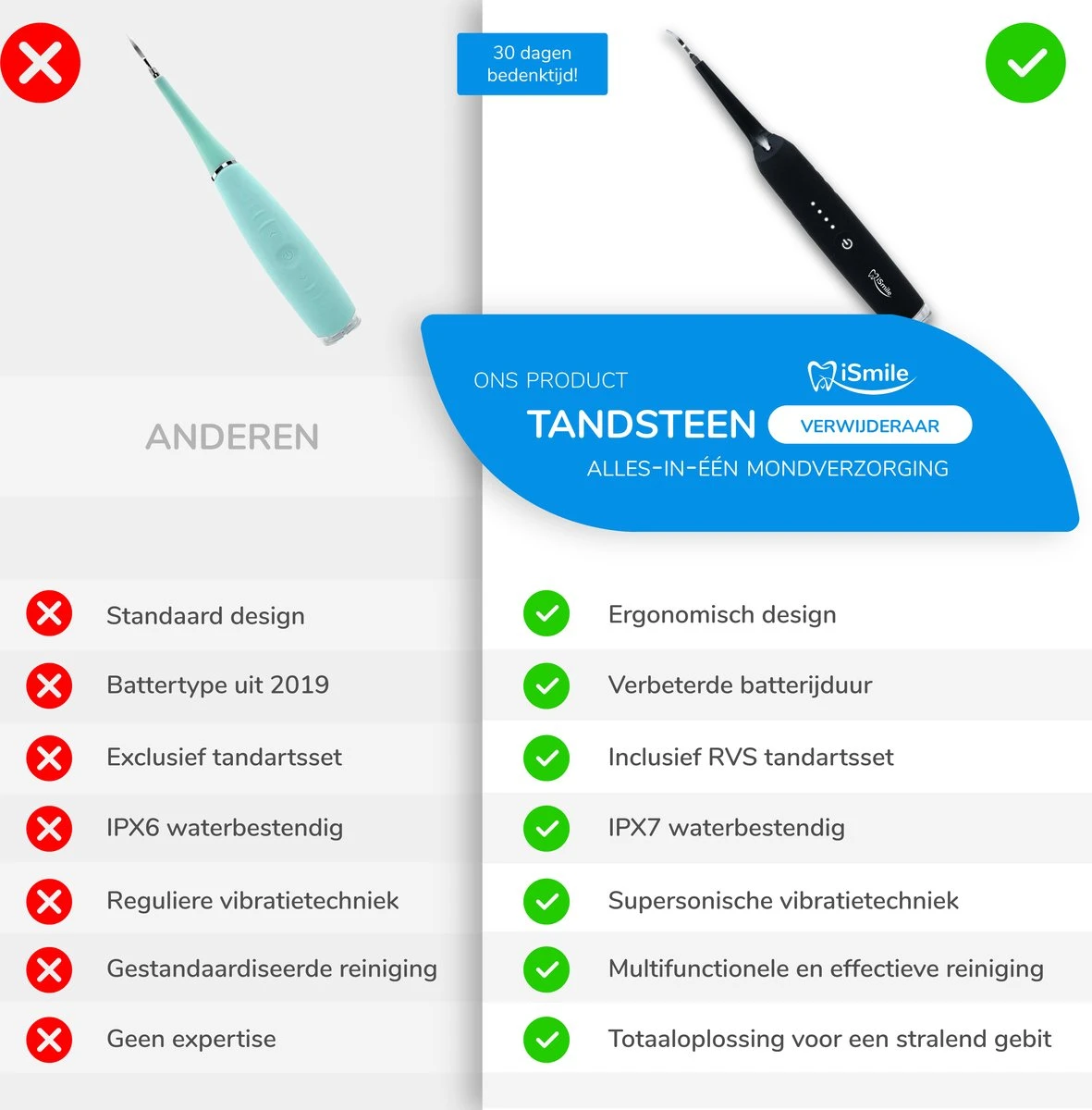 ISmile® - ISM-2199 - Elektrische Tandsteen Verwijderaar Met Sonische Trillingen 4 ISmile® - ISM-2199 - Elektrische Tandsteen Verwijderaar Met Sonische Trillingen - Afbeelding 2