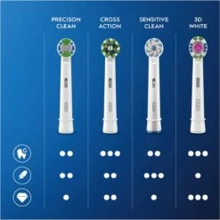 Oral B Oral-B 3D White - Met CleanMaximiser-technologie - Opzetborstels - 8 Stuks - Brievenbusverpakking 29 Oral B Oral-B 3D White - Met CleanMaximiser-technologie - Opzetborstels - 8 Stuks - Brievenbusverpakking -Winkel Voor Persoonlijke Verzorging 1199x1200 1