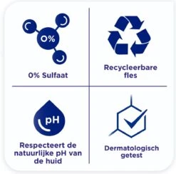 Sanex BiomeProtect Dermo Sensitive Douchegel - 6 X 250ml - Voordeelverpakking -Winkel Voor Persoonlijke Verzorging 1200x1184 4