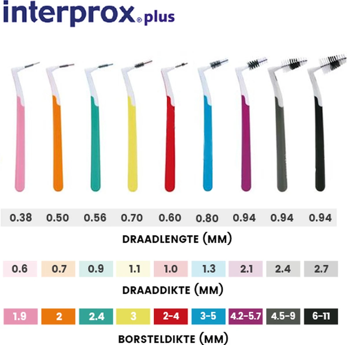 Interprox Plus Micro - 2,4 Mm - 3 X 6 Stuks 7 Interprox Plus Micro - 2,4 Mm - 3 X 6 Stuks - Afbeelding 5