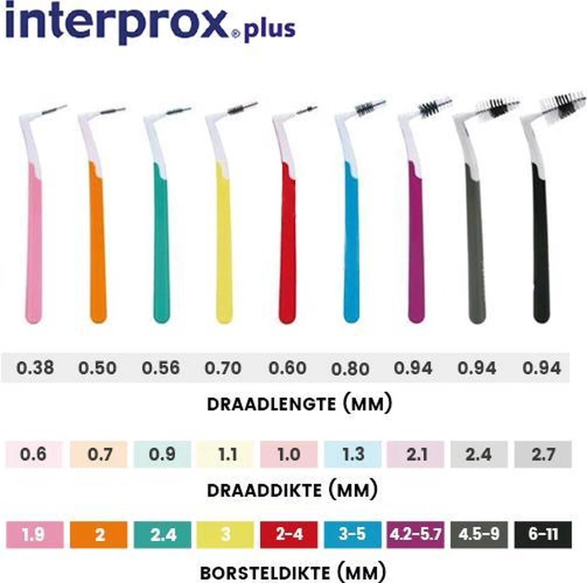 Interprox Plus XX Maxi - 6 Tot 11 Mm - 3 X 4 Stuks 7 Interprox Plus XX Maxi - 6 Tot 11 Mm - 3 X 4 Stuks - Afbeelding 5