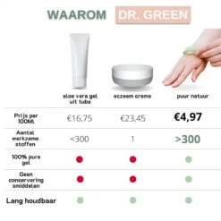 Dr. Green® 1x- Aloë Vera Blad - MAAK GEL IN 3 MINUTEN - 100% Puur - Biologisch -Winkel Voor Persoonlijke Verzorging 1200x1200 1024