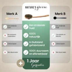 100% Natuurlijke Lichaamsborstel Met Lange Afneembare Steel - Rugborstel Badborstel Doucheborstel - Dry Brushing Huidborstel - Droogborstel - Douche -Winkel Voor Persoonlijke Verzorging 1200x1200 1229