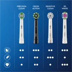 Oral B Oral-B CrossAction - Met CleanMaximiser-technologie - Opzetborstels - Zwart - 10 Stuks -Winkel Voor Persoonlijke Verzorging 1200x1200 16
