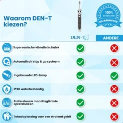 DEN-T® PRO P350 Elektrische Tandenpolijster - Wit - 5 Standen - 5 Opzetstukken - Polijstmachine - Polijstset - Tanden Polijsten - 15 DEN-T® PRO P350 Elektrische Tandenpolijster - Wit - 5 Standen - 5 Opzetstukken - Polijstmachine - Polijstset - Tanden Polijsten - -Winkel Voor Persoonlijke Verzorging 1200x1200 310