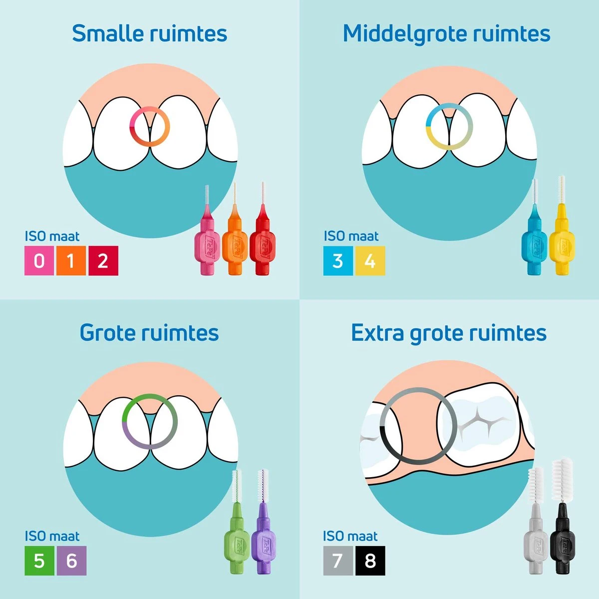 TePe Interdentale Ragers Original Blauw ISO Maat 3 – 0,6 Mm (20 Stuks) 4 TePe Interdentale Ragers Original Blauw ISO Maat 3 – 0,6 Mm (20 Stuks) - Afbeelding 2