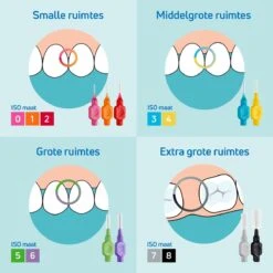 TePe Interdentale Ragers Original Groen ISO Maat 5 – 0,8 Mm (20 Stuks) -Winkel Voor Persoonlijke Verzorging 1200x1200 494