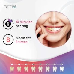 MySmile Navullingen - 8x PAP+ Gels Voor De MySmile Tandenbleek Kit -Winkel Voor Persoonlijke Verzorging 1200x1200 655