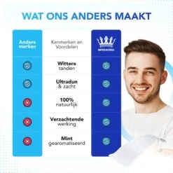 Imperatoris - Teeth Whitening Strips - 28x Strips - Zonder Peroxide (0%) - Tandenbleekset - Tanden Bleekstrips – Tanden Bleken - PAP+ -Winkel Voor Persoonlijke Verzorging 1200x1200 679