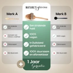 100% Vegan Lichaamsborstel Met Lange Afneembare Steel - Rugborstel/Badborstel/Doucheborstel - Dry Brushing Huidborstel - Droogborstel - Douche -Winkel Voor Persoonlijke Verzorging 1200x1200 781