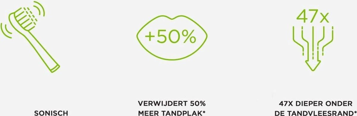 GUM® 1x GUM Activital Sonic Elektrische Tandenborstel - Wit + 1x GUM Opzetborstels Wit 4 GUM® 1x GUM Activital Sonic Elektrische Tandenborstel - Wit + 1x GUM Opzetborstels Wit - Afbeelding 2