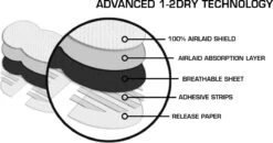 1-2dry Anti Transpirant Okselpads - Anti Zweet Pads - Zwart - Medium 9 1-2dry Anti Transpirant Okselpads - Anti Zweet Pads - Zwart - Medium -Winkel Voor Persoonlijke Verzorging 1200x633 15