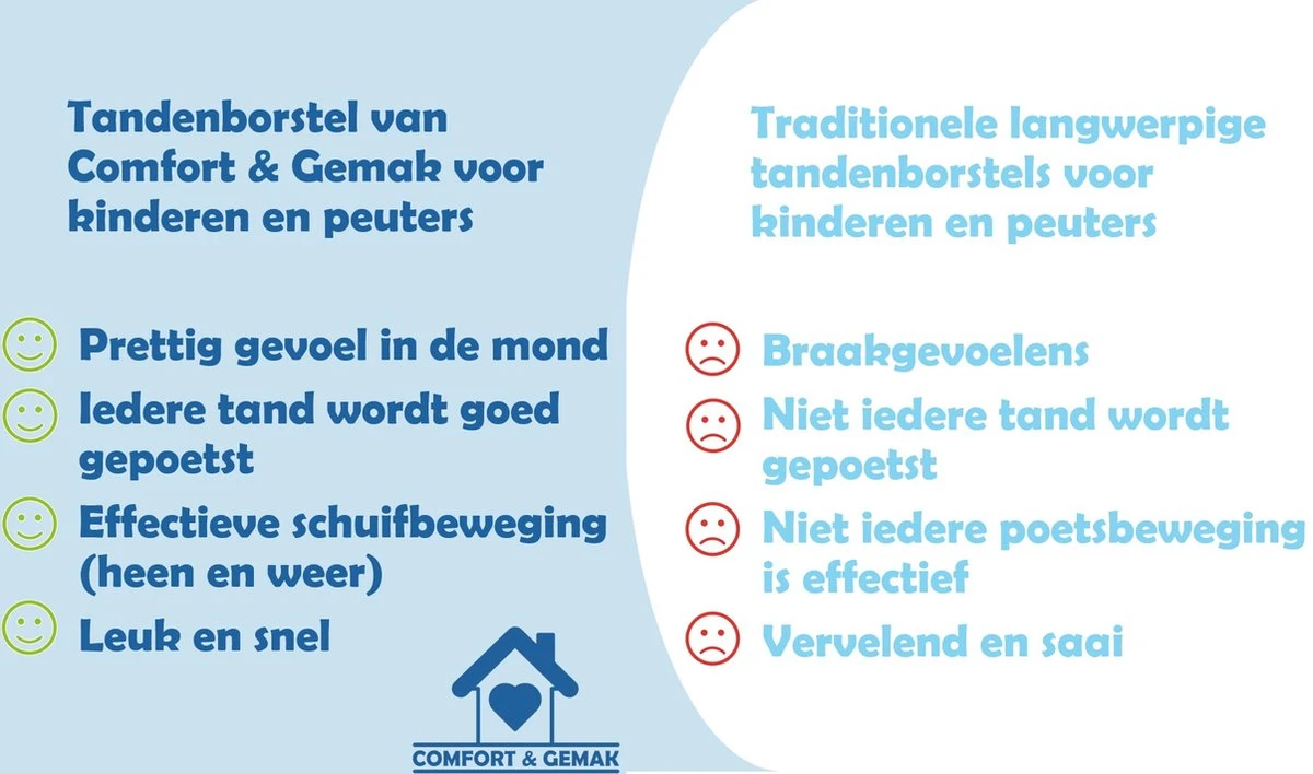 Tandenborstel Voor Kinderen - Eenvoudig, Hygiënisch En De Oplossing Voor Tandenpoetsen Bij Kinderen - BPA Vrij - BLAUW - 2 Tot 6 Jaar 8 Tandenborstel Voor Kinderen - Eenvoudig, Hygiënisch En De Oplossing Voor Tandenpoetsen Bij Kinderen - BPA Vrij - BLAUW - 2 Tot 6 Jaar - Afbeelding 6
