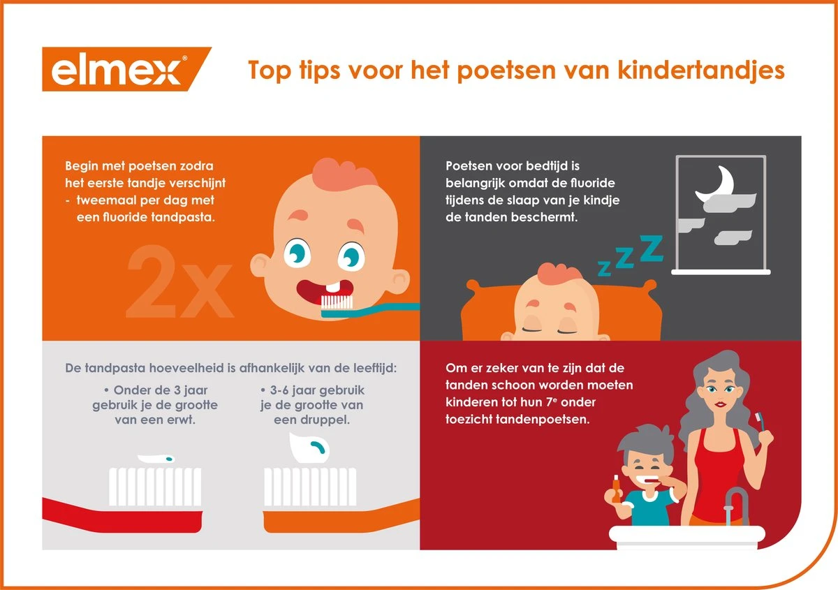 Elmex Peuter (0 Tot 5 Jaar) Kindertandpasta 6 X 75ml - Voordeelverpakking 10 Elmex Peuter (0 Tot 5 Jaar) Kindertandpasta 6 X 75ml - Voordeelverpakking - Afbeelding 8