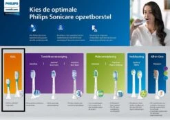 Philips Sonicare For Kids Compact HX6032/33 - Opzetborstel - 2 Stuks - Groen -Winkel Voor Persoonlijke Verzorging 1200x848 2