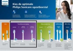 Philips Sonicare InterCare Standaard HX9004/10 - Opzetborstels - 4 Stuks -Winkel Voor Persoonlijke Verzorging 1200x848