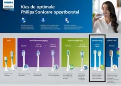 Philips Sonicare W2 Optimal White HX6068/13 - Opzetborstels - 8 Stuks 24 Philips Sonicare W2 Optimal White HX6068/13 - Opzetborstels - 8 Stuks -Winkel Voor Persoonlijke Verzorging 1200x848 5