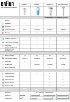 Braun Silk-épil 9002 Flex Wet & Dry Epilator 17 Braun Silk-épil 9002 Flex Wet & Dry Epilator -Winkel Voor Persoonlijke Verzorging 830x1200 3